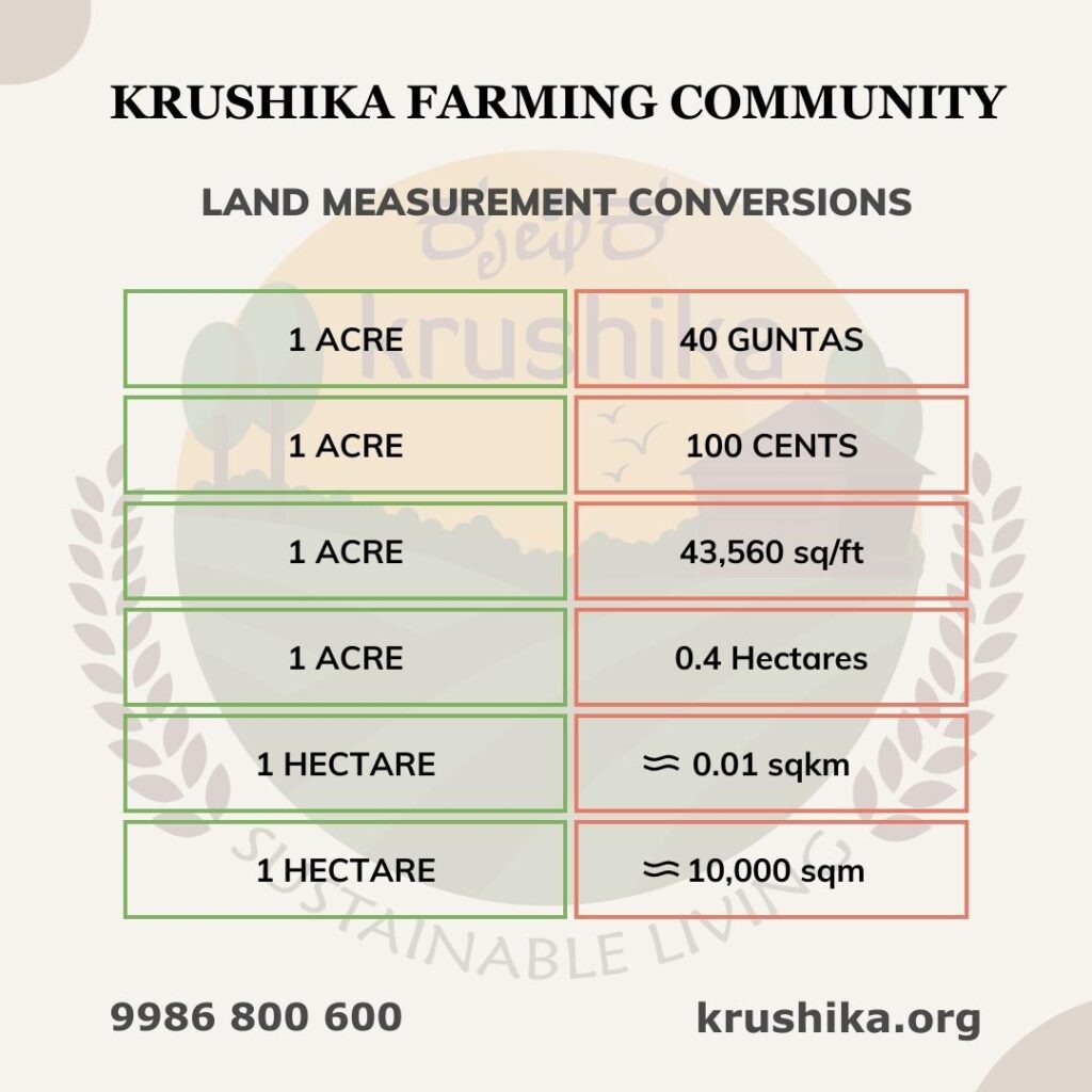 Measurement conversions @ Krushika