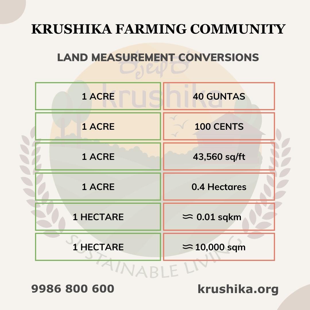 hectare-acre-key-differences-pros-cons-similarities